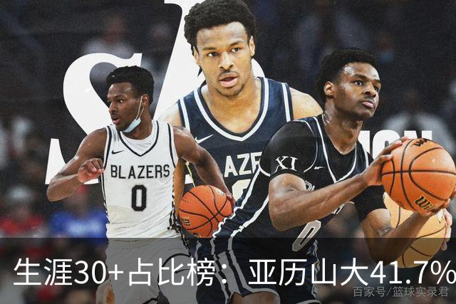 生涯30+占比榜：亚历山大41.7%仅第5，詹科库杜竟然都没进前十！